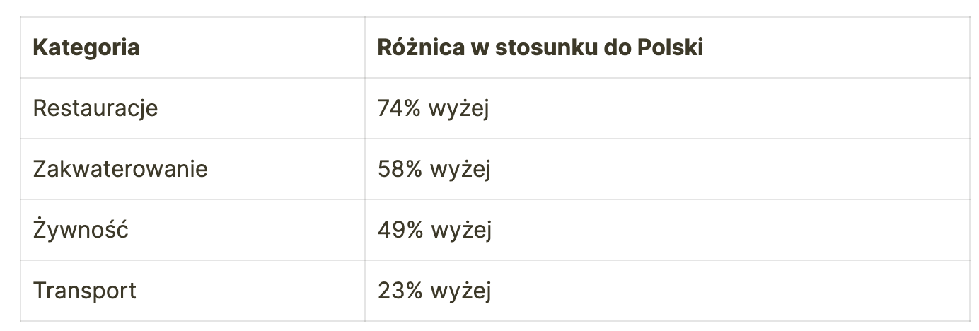Koszty podstawowych wydatków